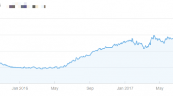2017 traffic growth after adding content