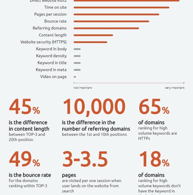 Keyword Rank Tracking Service
