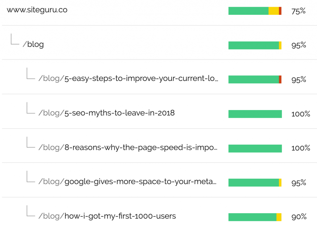 siteguru seo audit tool