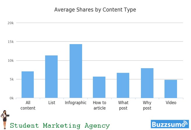 Measuring the type of content you deliver.